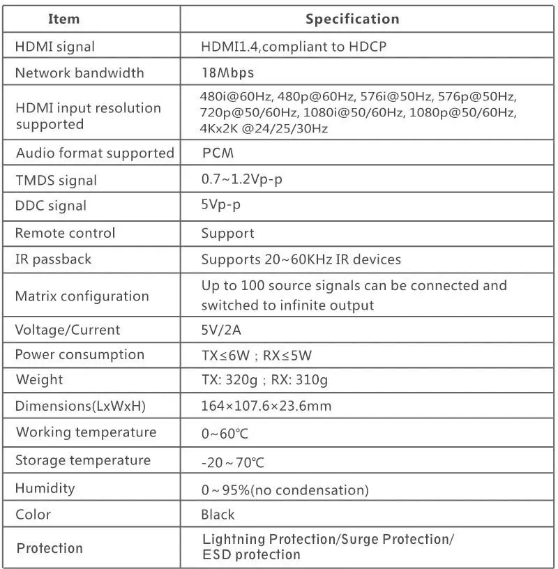 HDTV-Supply-HDMI-Matrix-Over-LAN-with-PC-or-App-fig-13
