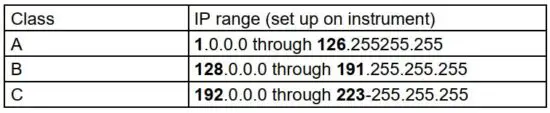 FIG 7 Model 2306-LAN configuration tool.jpg