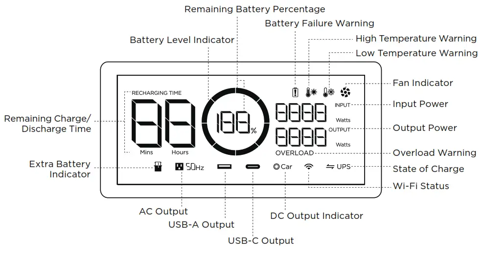 EcoFlow 576 WEcoFlow 576 Wh River Max Portable Power Station - Featured Imagrh River Max Portable Power Station - FIg 1
