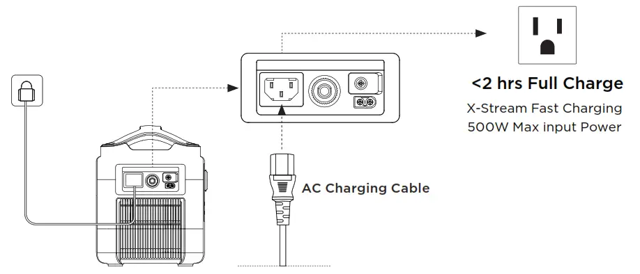 EcoFlow 576 Wh River Max Portable Power Station - FIg 5