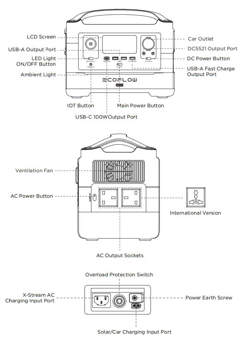 EcoFlow 576 Wh River Max Portable Power Station - FIg