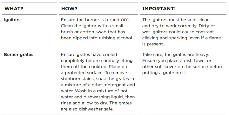 FISHER PAYKEL CPV3-488 Gas Range tops-FIG11