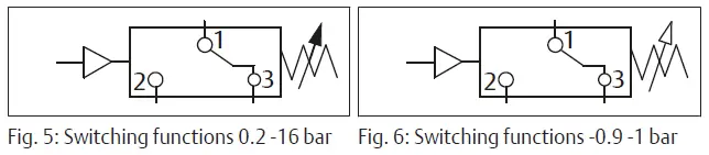 EMERSON 8092910 AVENTICS Pneumatic Piston Rod Cylinders fig 5