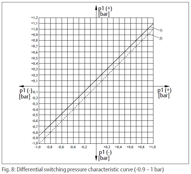EMERSON 8092910 AVENTICS Pneumatic Piston Rod Cylinders fig 7