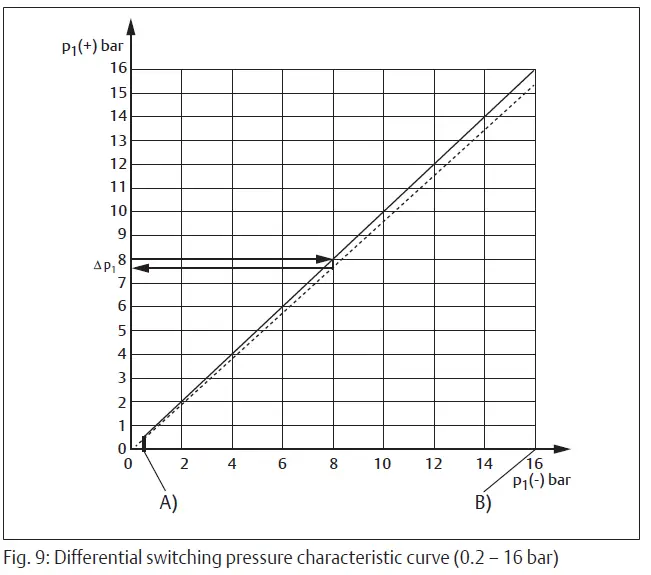 EMERSON 8092910 AVENTICS Pneumatic Piston Rod Cylinders fig 8