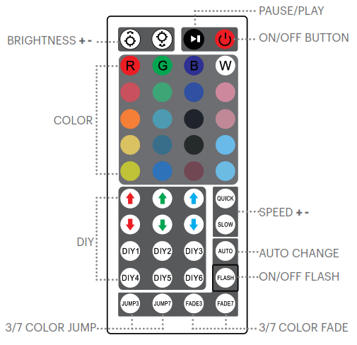JETSON AFLOW-16 LED Strip Lights - Remote