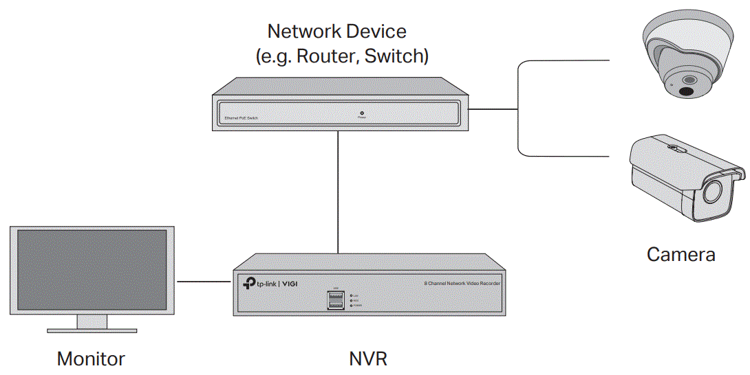 tp-link-VIGI-NVR1016H-Network-Video-Recorder-fig-6