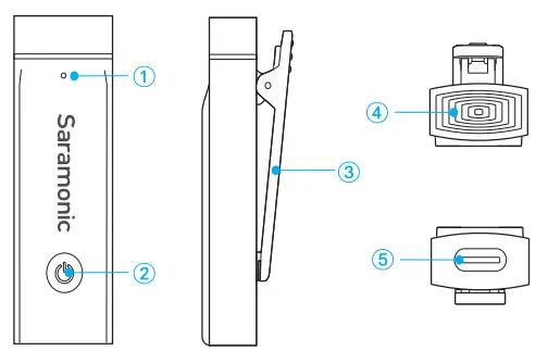 Saramonic Blink Go 2.4GHz Dual Channel Wireless Microphone System-1