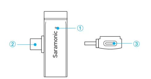 Saramonic Blink Go 2.4GHz Dual Channel Wireless Microphone System-3