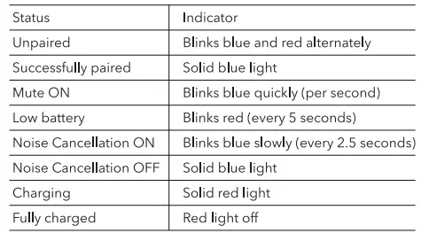 Saramonic Blink Go 2.4GHz Dual Channel Wireless Microphone System-6
