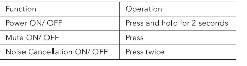 Saramonic Blink Go 2.4GHz Dual Channel Wireless Microphone System-7