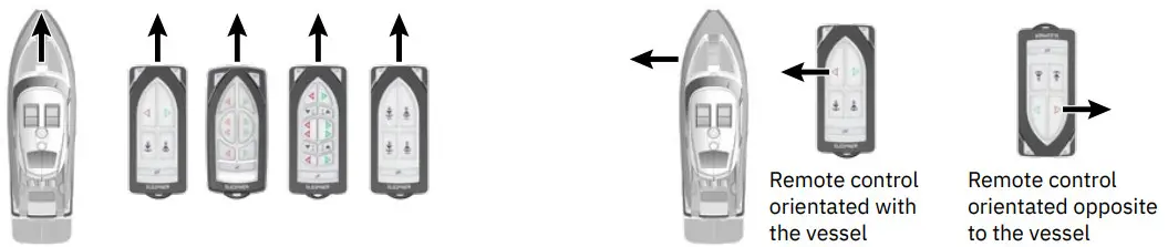 SLEIPNER SR Series Electric Retract Thruster - remote control