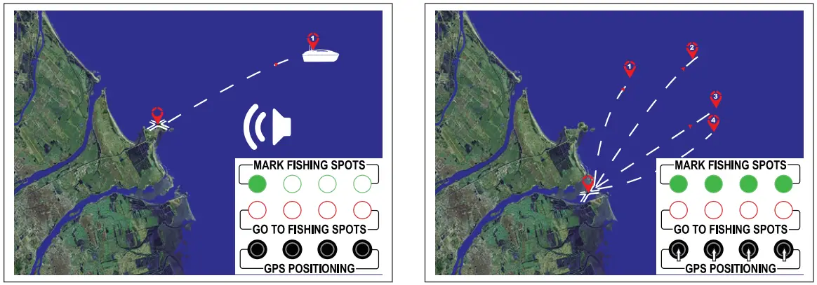 REELY RBR BT600 24 GHz GPS Bait Boat RtR - Mark a fishing spot 22