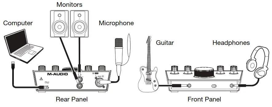 M-AUDIO AIR 192-4 2-In 2-Out USB Audio Interface - Fig