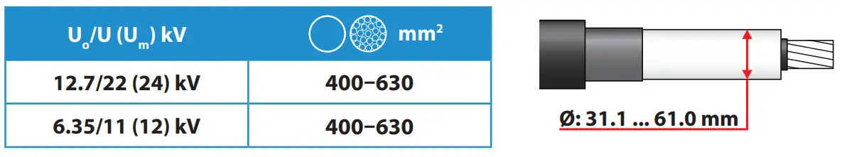 ENSTO CIT1.2405 Cold Shrink Indoor Term - Figure 1