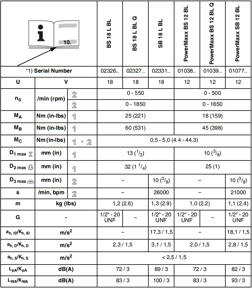 metabo SB 18 L BL Cordless Hammer Drill table