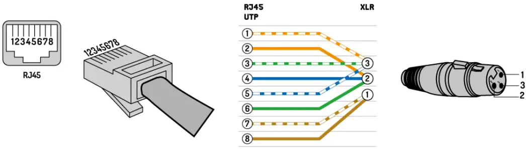 beamZ BBP90 Battery Uplight Par - Cable