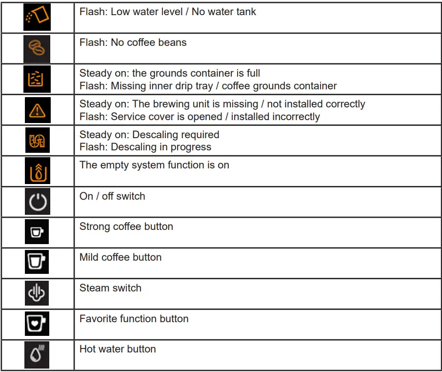 Amica-CT-5012-Pressure-Coffee-Maker-FIG-3