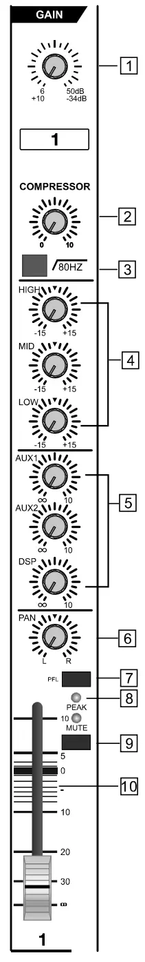 Fos Lighting I MIX 16CH 16 Channel DJ Mixing Console - Channel