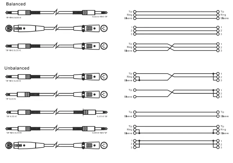 Fos Lighting I MIX 16CH 16 Channel DJ Mixing Console - Connection