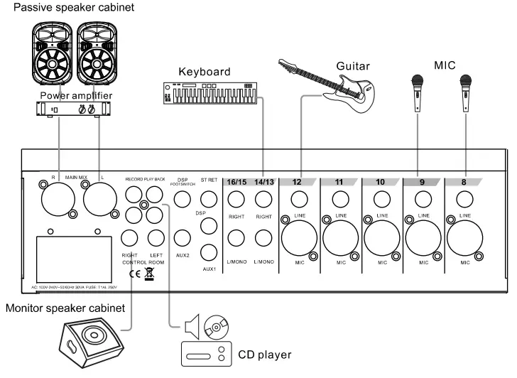 Fos Lighting I MIX 16CH 16 Channel DJ Mixing Console - Installation