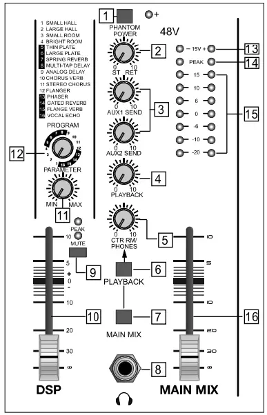 Fos Lighting I MIX 16CH 16 Channel DJ Mixing Console - Parameter