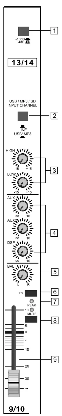Fos Lighting I MIX 16CH 16 Channel DJ Mixing Console - Stereo Channel