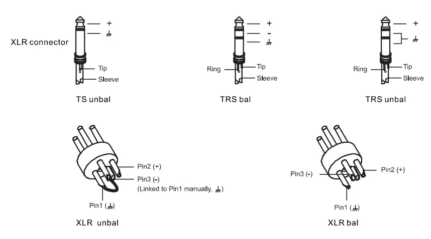 Fos Lighting I MIX 16CH 16 Channel DJ Mixing Console - connectore