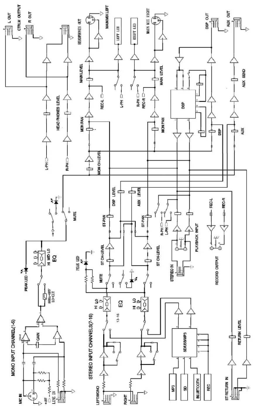 Fos Lighting I MIX 16CH 16 Channel DJ Mixing Console