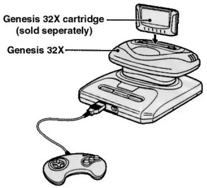 Operating the Genesis 32X