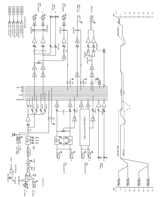 YAMAHA MX 200 Series Mixing Console - Block and level diagrams