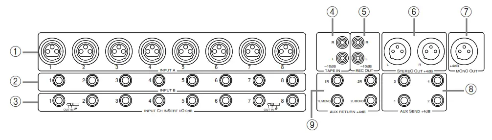 YAMAHA MX 200 Series Mixing Console - Connectors