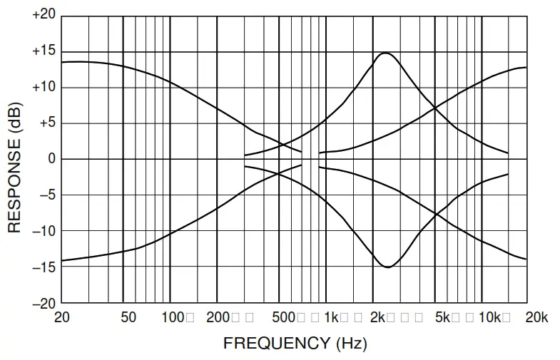 YAMAHA MX 200 Series Mixing Console - FREQUENCY (Hz)