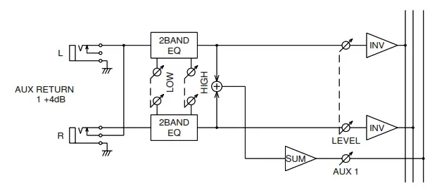 YAMAHA MX 200 Series Mixing Console - HIGH