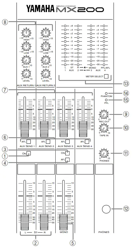 YAMAHA MX 200 Series Mixing Console - Master control section