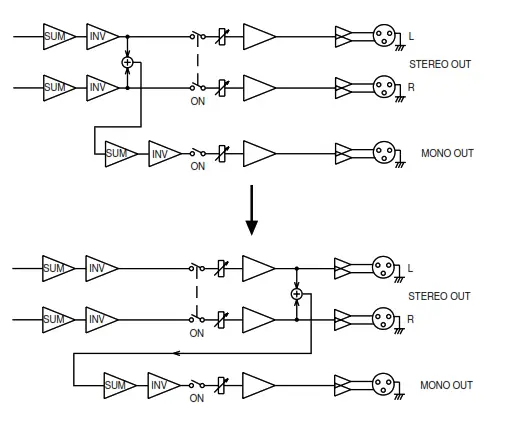 YAMAHA MX 200 Series Mixing Console - ON switch
