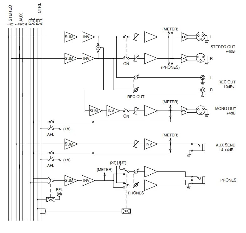 YAMAHA MX 200 Series Mixing Console - PFL indicator