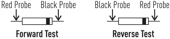 SPER SCIENTIFIC 410001 Compact AC Autoranging Clamp Multimeter-FIG5