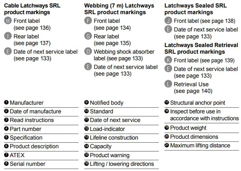 MSA Latchways Self Reracting Lifeline SRL Instruction Manual - Latchways SRL label product markings
