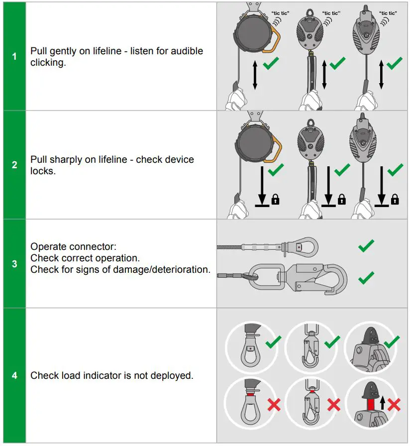MSA Latchways Self Reracting Lifeline SRL Instruction Manual - Pre-use check by the User