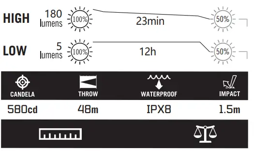OLIGHT-IXV-Tail-Switch-EDC-Flashlight-User-Manual-fig-2