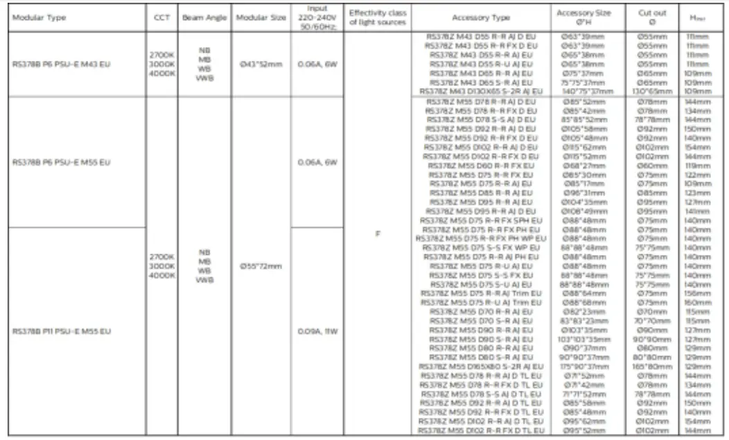 PHILIPS-RS378B-GreenSpace-Flex-LED-Downlight-01