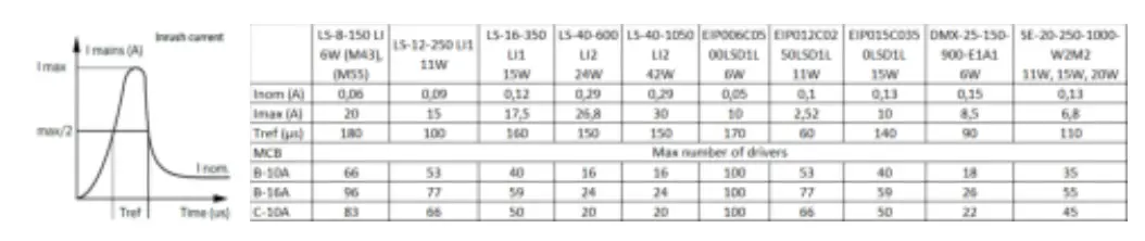 PHILIPS-RS378B-GreenSpace-Flex-LED-Downlight-15