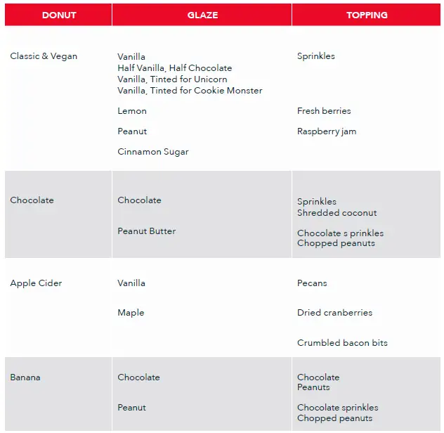 RECOMMENDED COMBINATIONS
