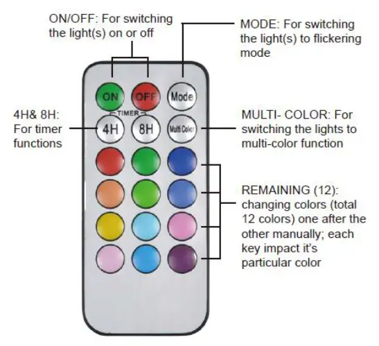 Coopers-H949 S3-Colour-Changing-LED-Candles-fig-1