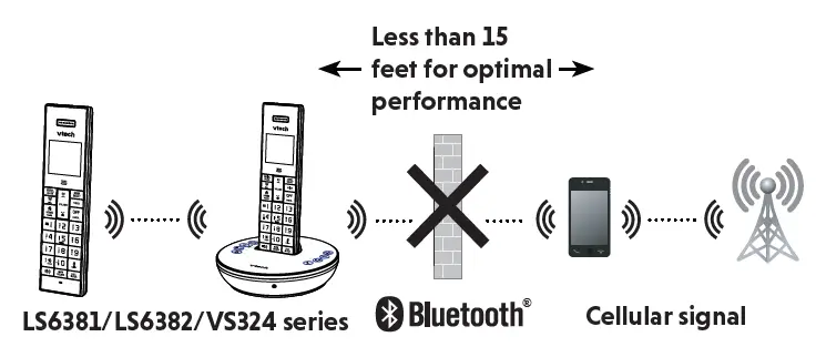 vtech-LS6381-X-Cordless-Phone-with-Bluetooth-fig-1