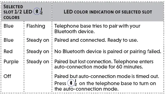 vtech-LS6381-X-Cordless-Phone-with-Bluetooth-fig-19