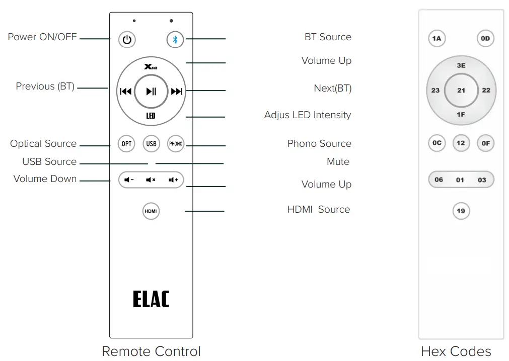 ELAC DCB41 ConneX Powered Speakers - fig 7