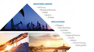 Toshiba G9 Adjustable Speed Drive User Manual