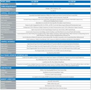Toshiba G9 Adjustable Speed Drive User Manual